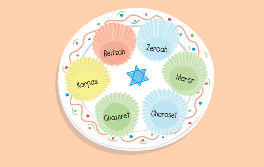 Sedar plate illustration