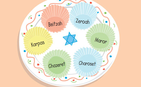 https://pjlibrary.org.uk/beyond-books/pjblog/march-2019/how-to-make-your-own-seder-plate